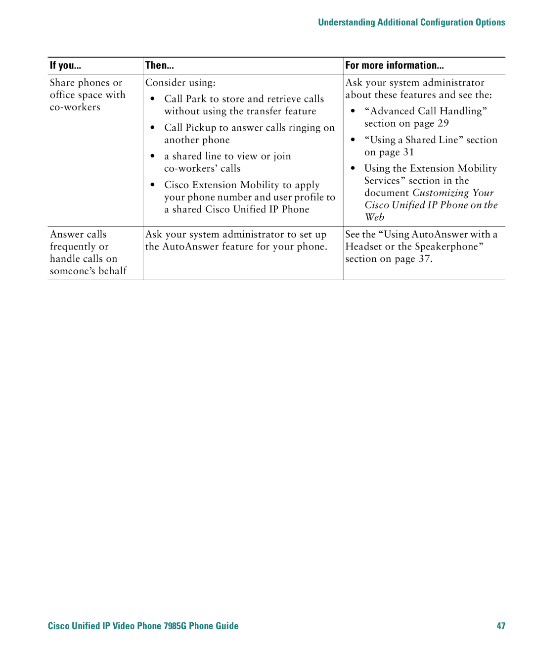 Cisco Systems 7985G warranty Document Customizing Your 