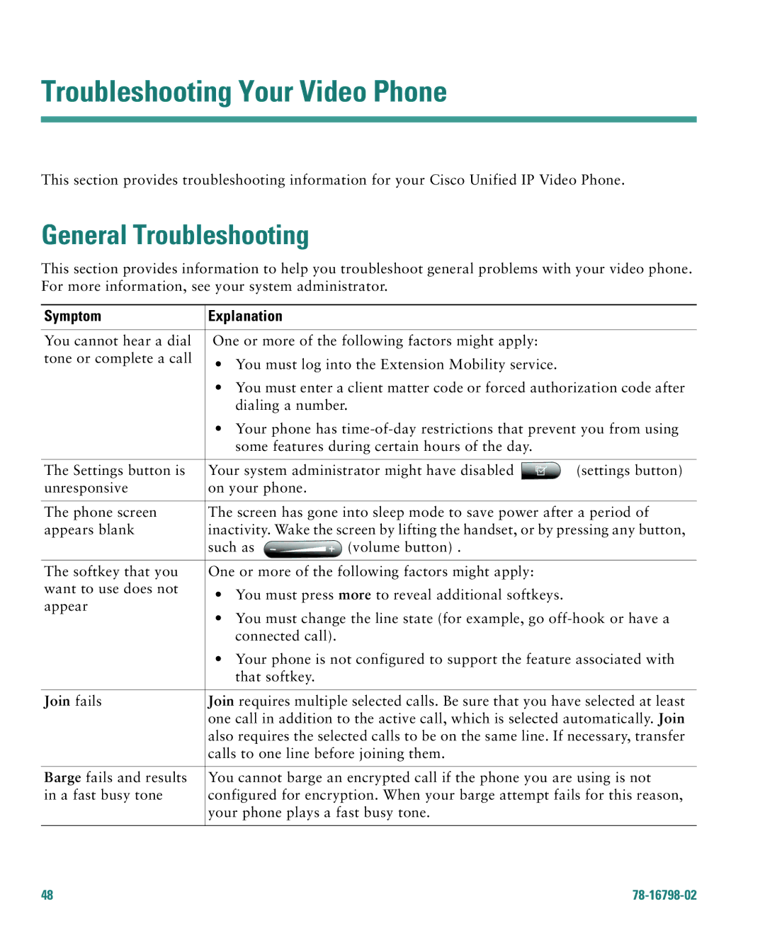 Cisco Systems 7985G warranty Troubleshooting Your Video Phone, General Troubleshooting, Symptom Explanation 