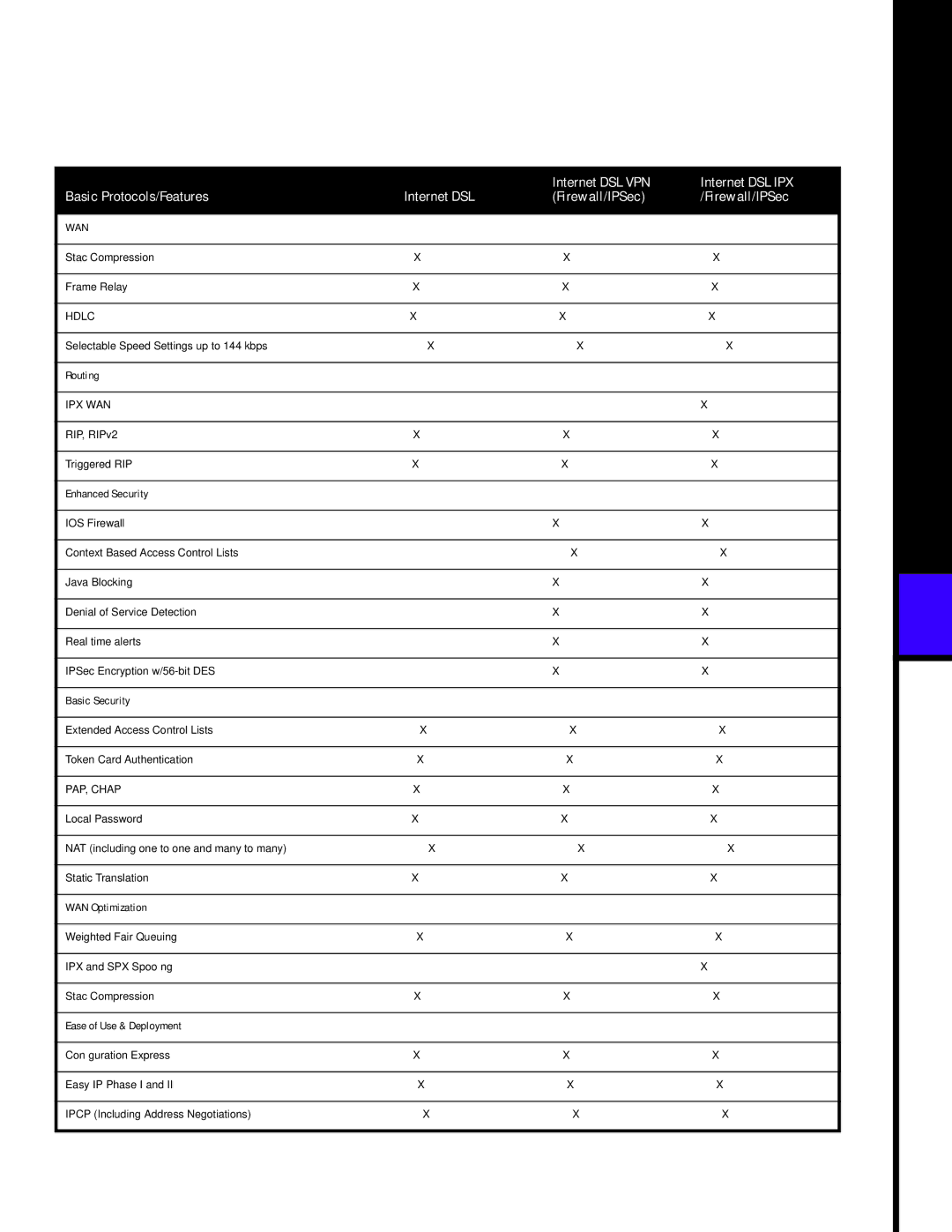 Cisco Systems 800 manual Routing, Basic Security, WAN Optimization, Ease of Use & Deployment 