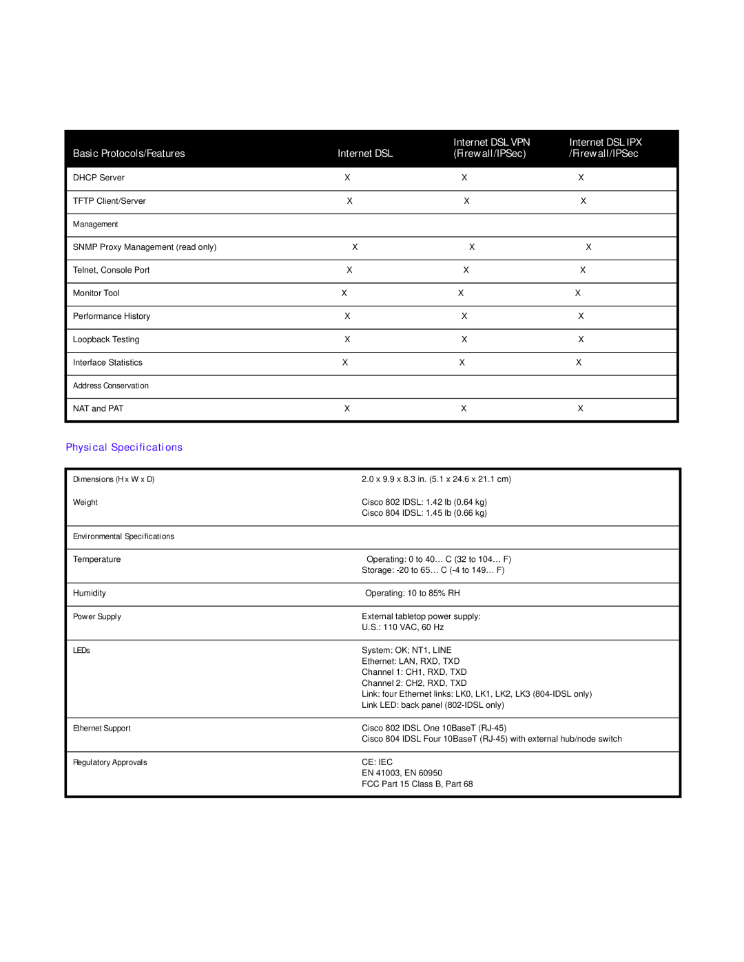 Cisco Systems 800 manual Physical Specifications 