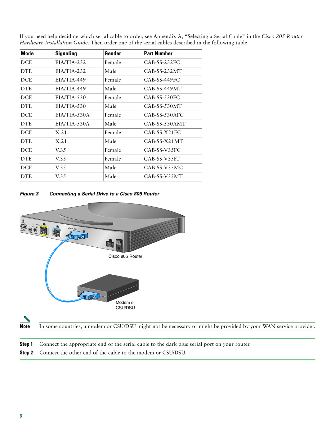 Cisco Systems 805 Series quick start Mode Signaling Gender Part Number 