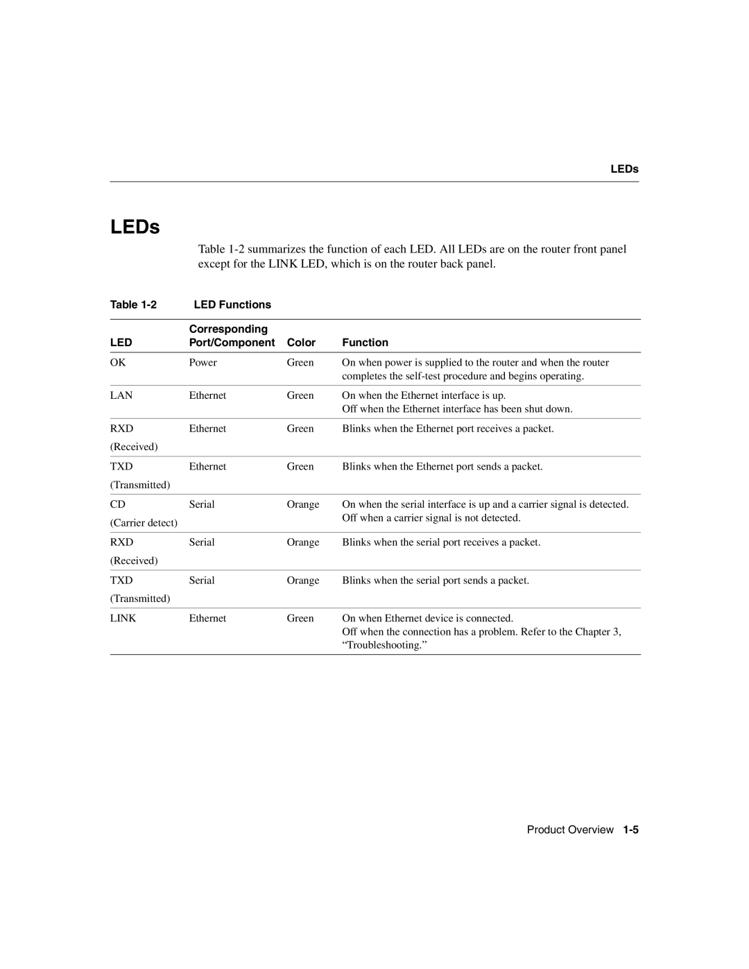 Cisco Systems 805 manual LEDs, LED Functions Corresponding, Port/Component Color Function 