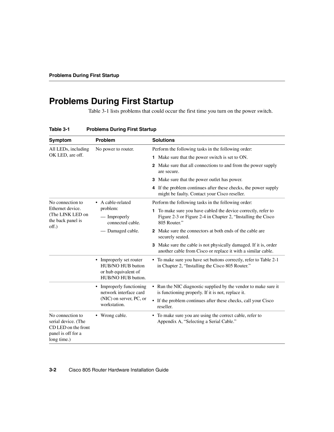 Cisco Systems 805 manual Problems During First Startup, Symptom Problem Solutions 