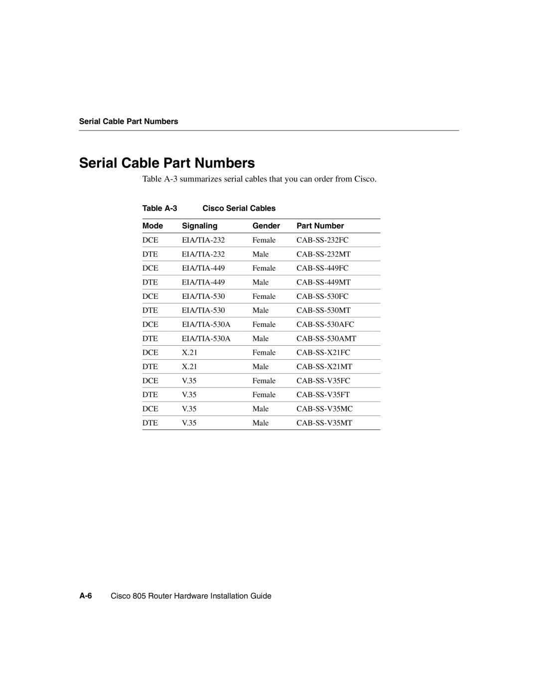 Cisco Systems 805 manual Serial Cable Part Numbers 