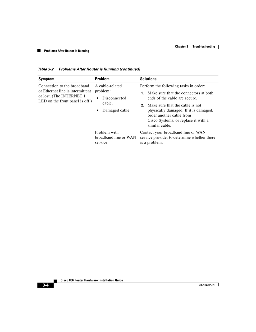 Cisco Systems 806 manual Troubleshooting Problems After Router Is Running 