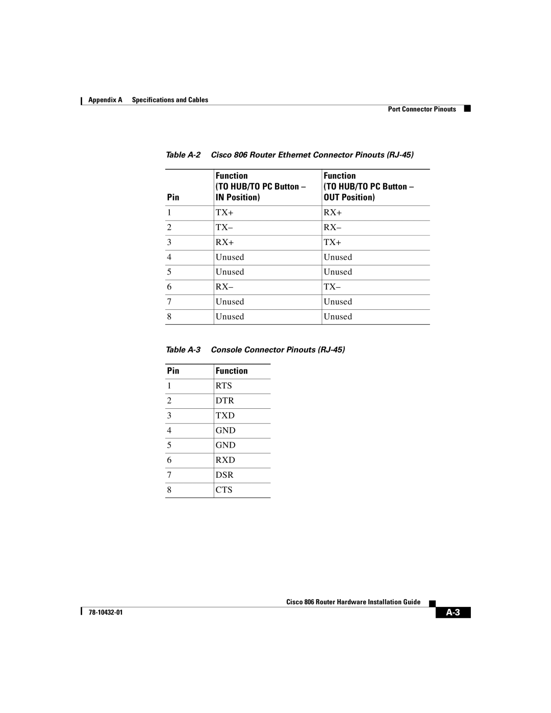 Cisco Systems 806 manual Function To HUB/TO PC Button Pin Position OUT Position, Pin Function 