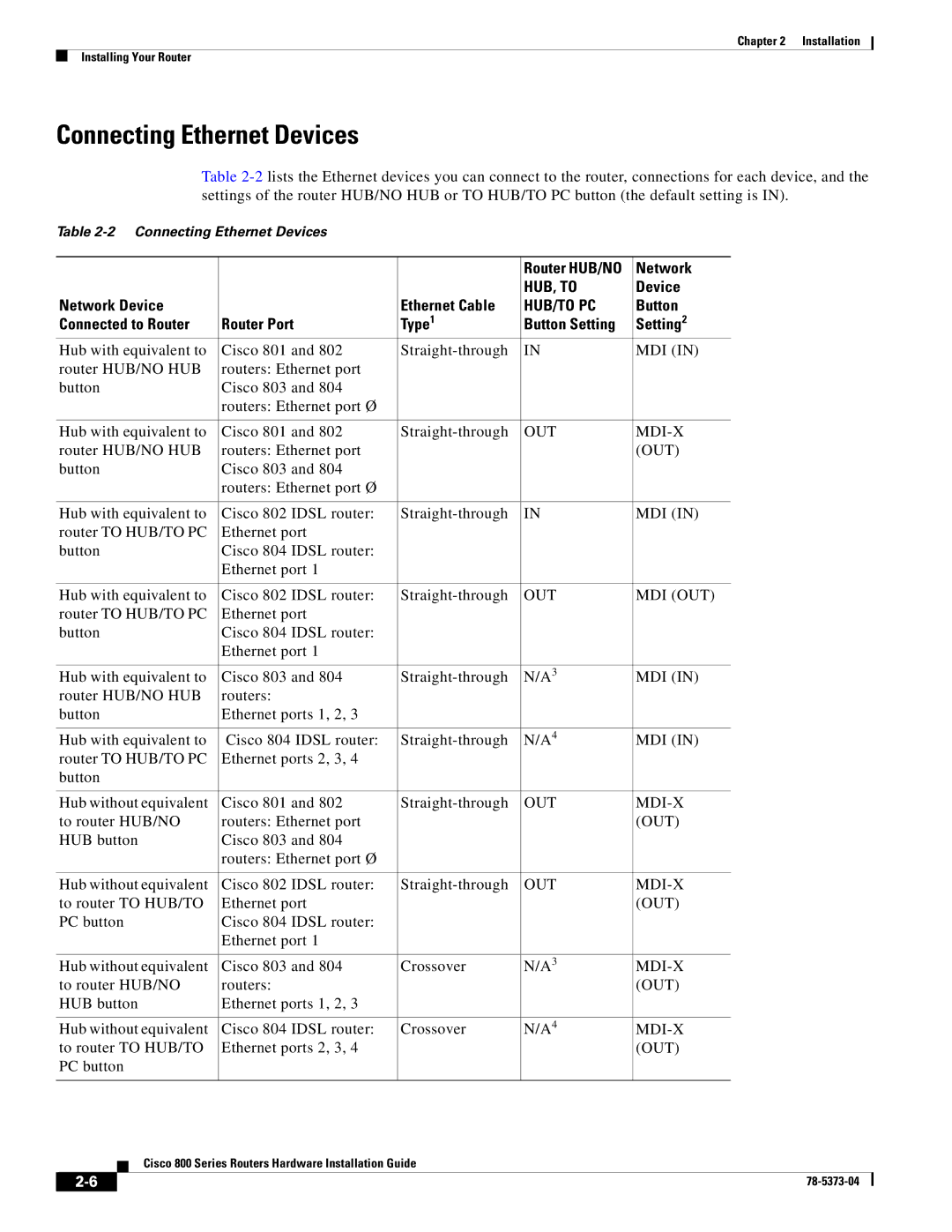 Cisco Systems 80O SERIES manual Connecting Ethernet Devices, Network Device Ethernet Cable, Button 