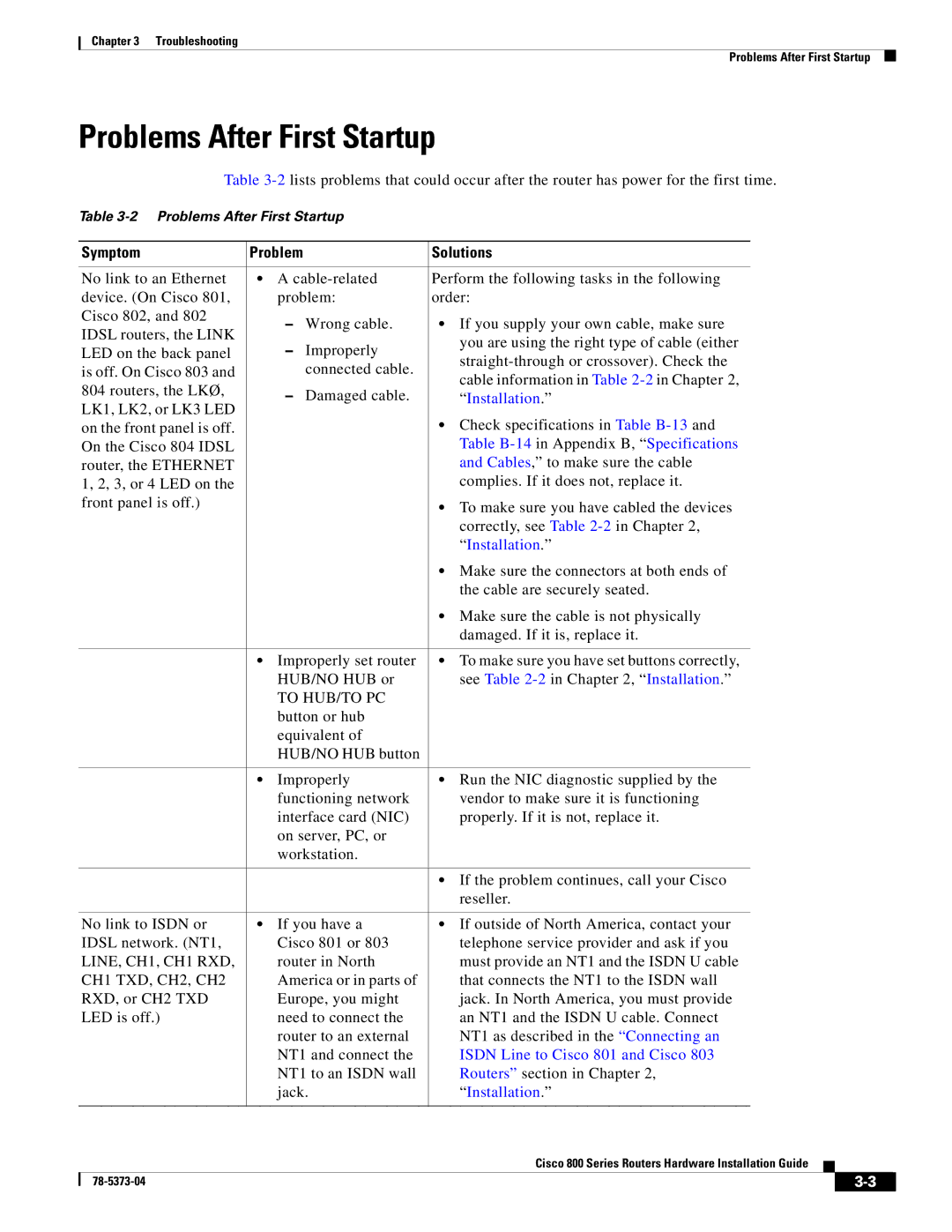 Cisco Systems 80O SERIES manual Problems After First Startup, Symptom, To HUB/TO PC, LINE, CH1, CH1 RXD, CH1 TXD, CH2, CH2 