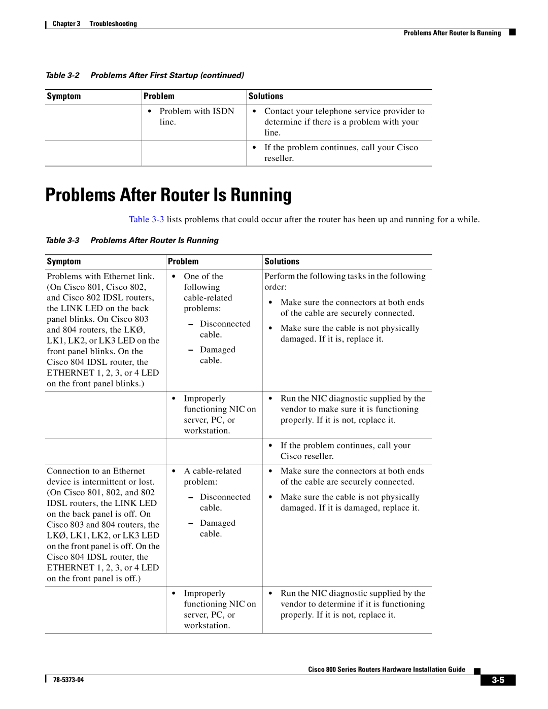 Cisco Systems 80O SERIES manual Problems After Router Is Running, Symptom Problem Solutions 