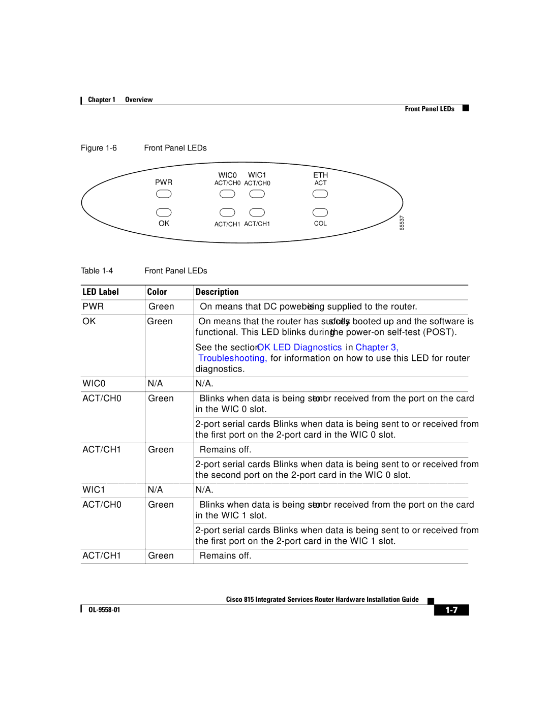 Cisco Systems 815 manual LED Label Color Description 