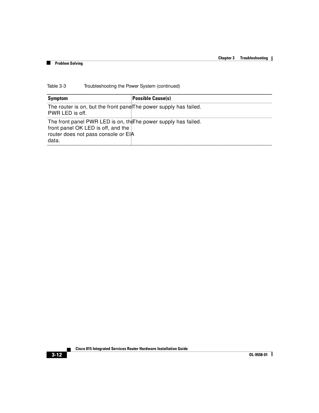 Cisco Systems 815 manual Symptom Possible Causes 