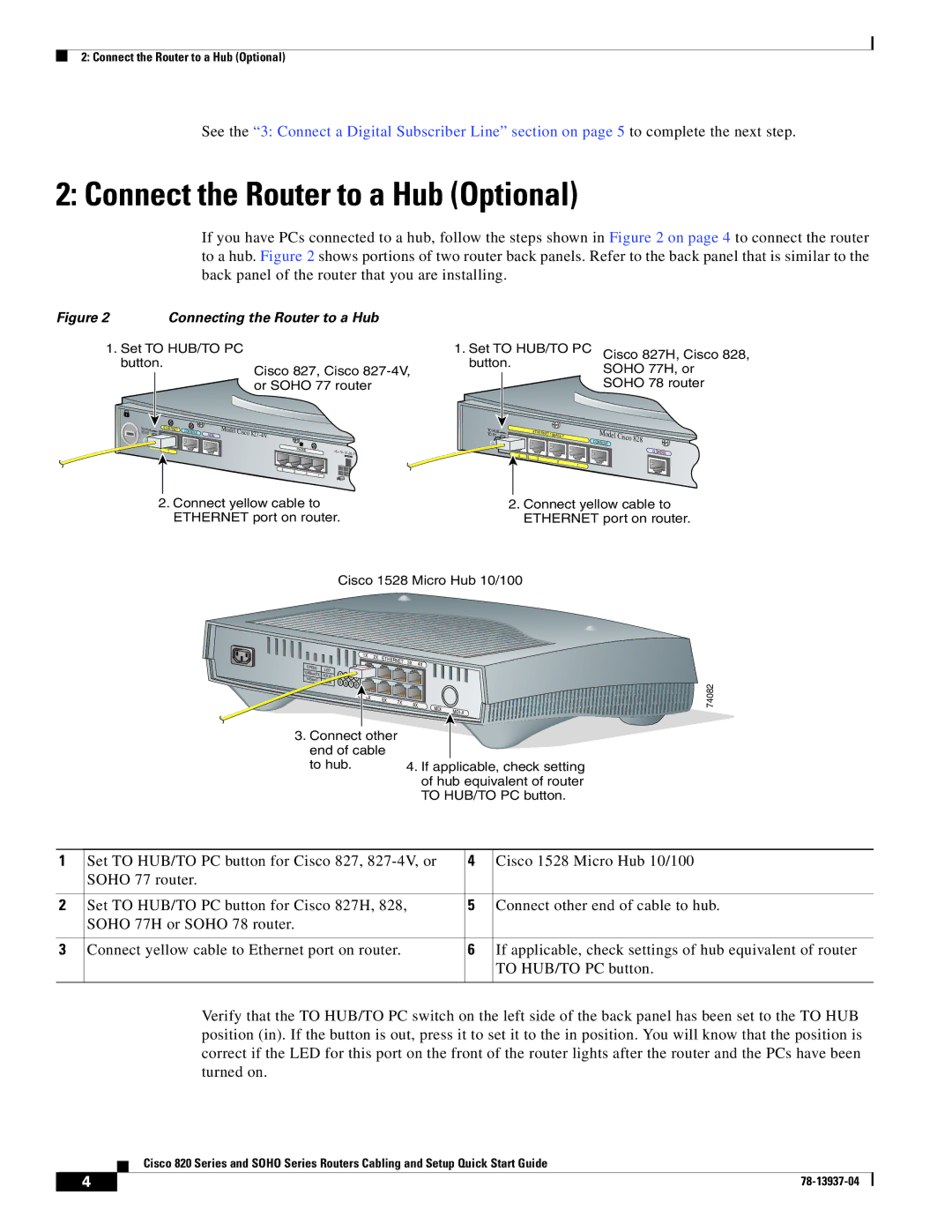 Cisco Systems 820 Series quick start Connect the Router to a Hub Optional, Connecting the Router to a Hub 