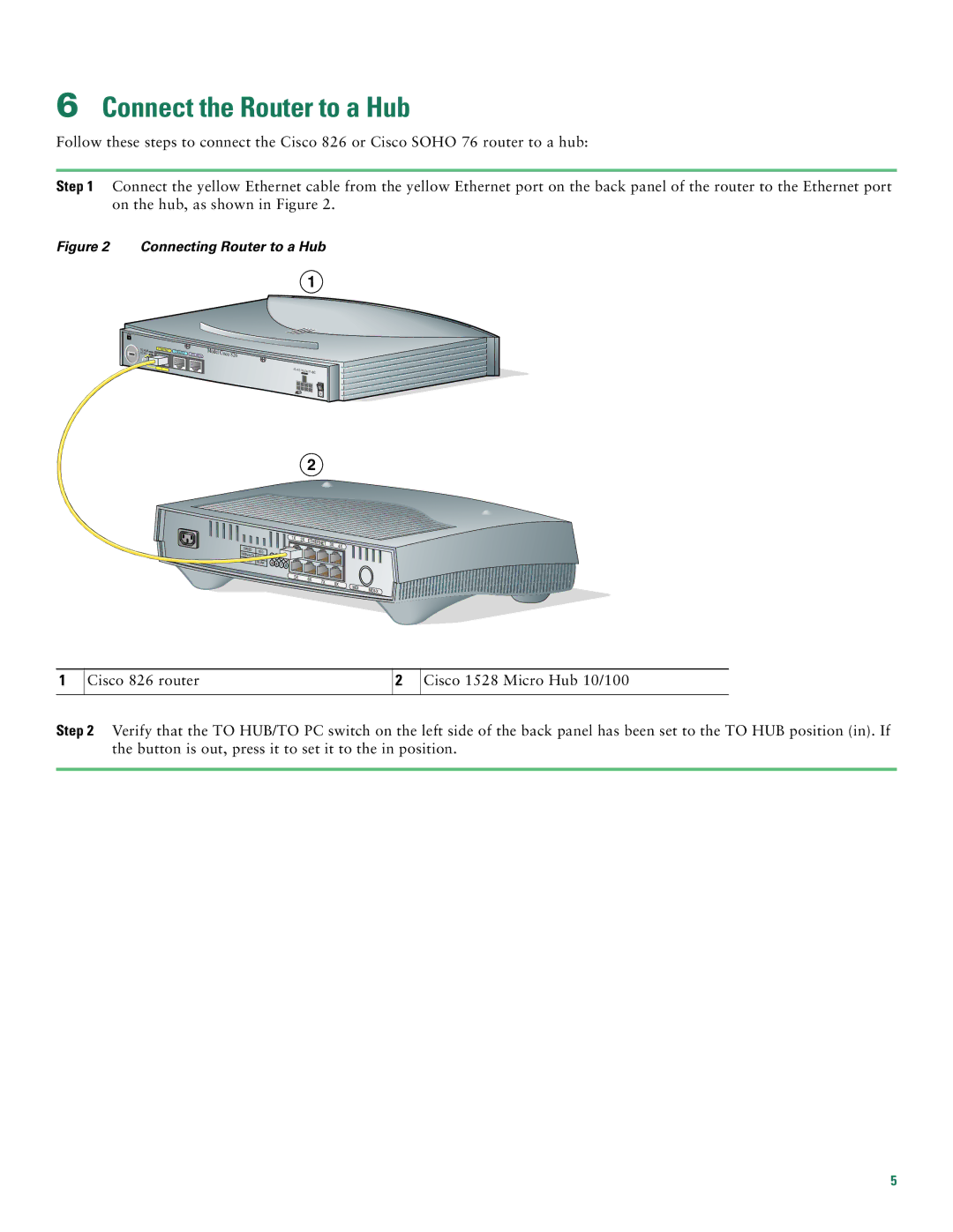 Cisco Systems SOHO 76, 826 quick start Connect the Router to a Hub, Connecting Router to a Hub 