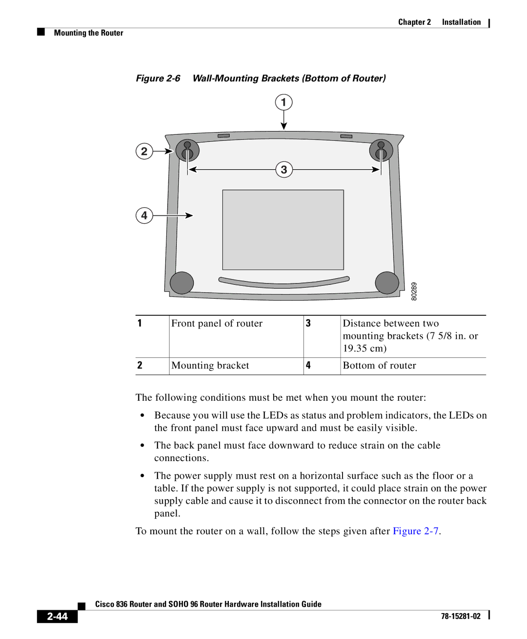 Cisco Systems 836, SOHO96 manual Wall-Mounting Brackets Bottom of Router 