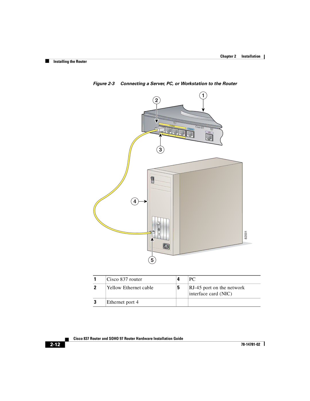 Cisco Systems 837, SOHO 97 manual Connecting a Server, PC, or Workstation to the Router 