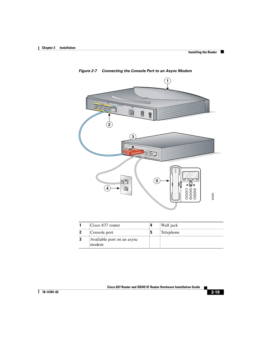 Cisco Systems SOHO 97, 837 manual Connecting the Console Port to an Async Modem 