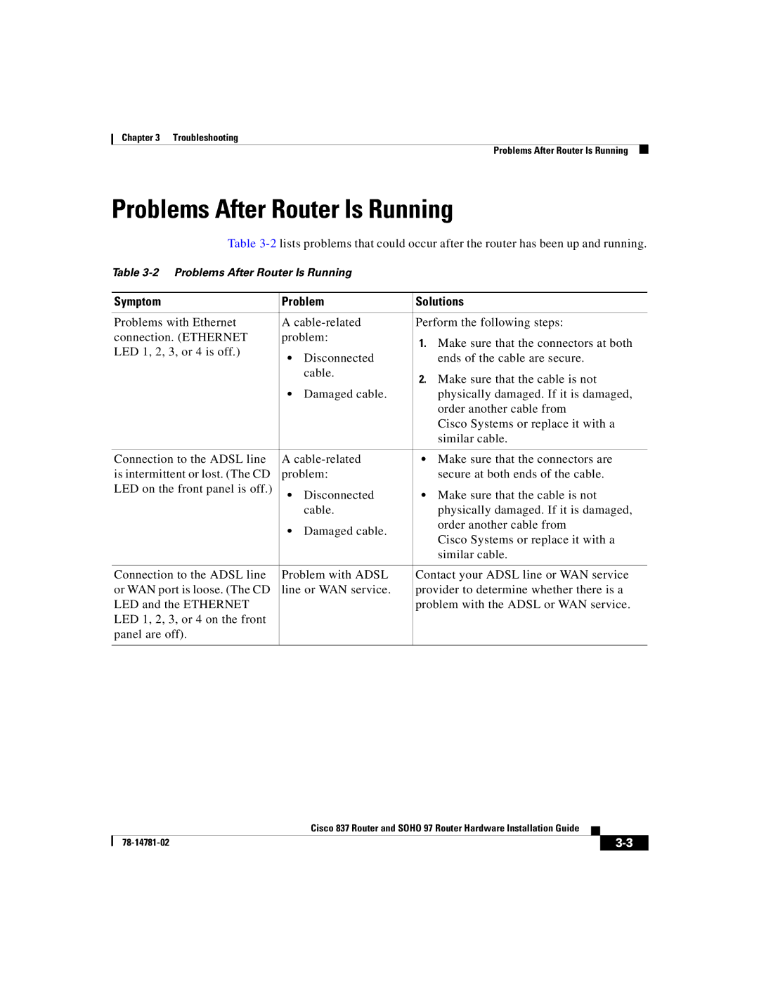 Cisco Systems SOHO 97, 837 manual Problems After Router Is Running 