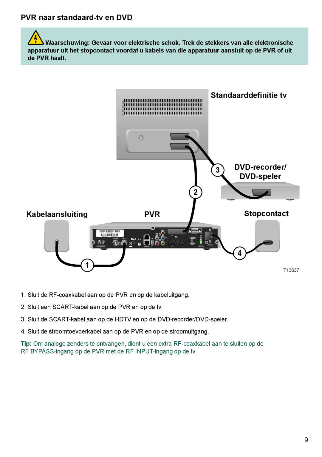 Cisco Systems 8455dvb manual Standaarddefinitie tv 