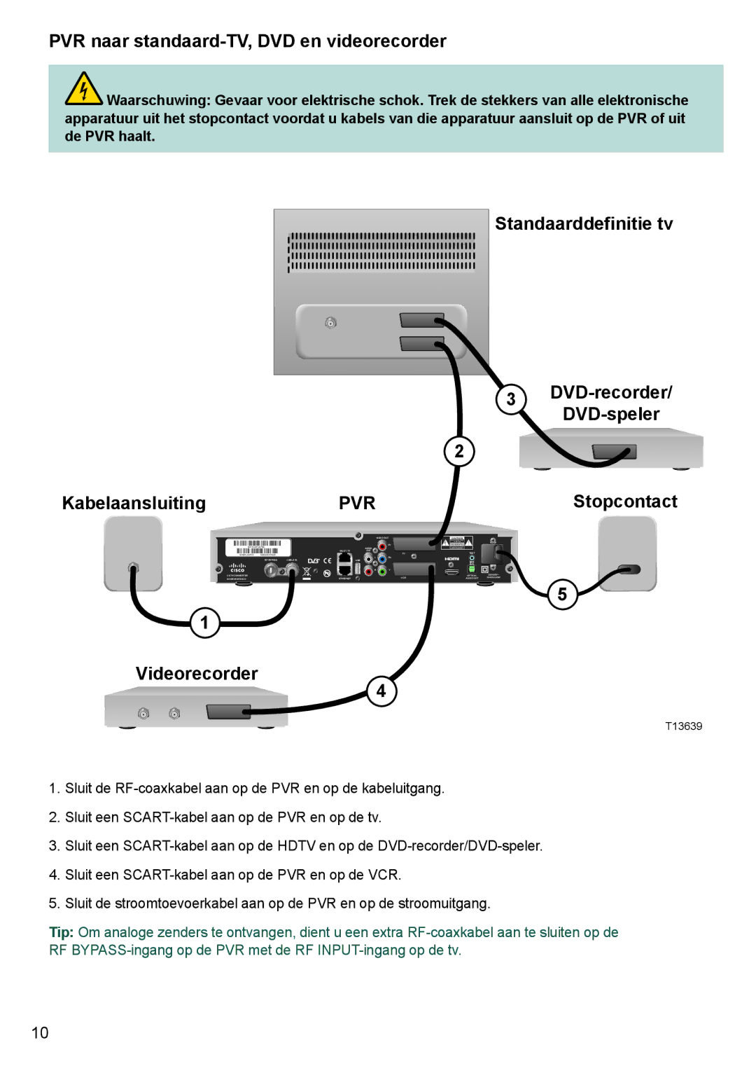 Cisco Systems 8455dvb manual PVR naar standaard-TV, DVD en videorecorder 