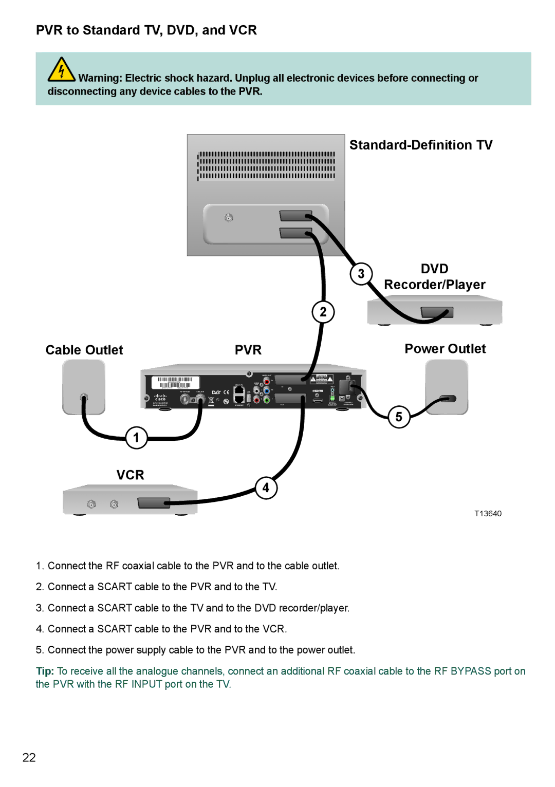 Cisco Systems 8455dvb manual Vcr 