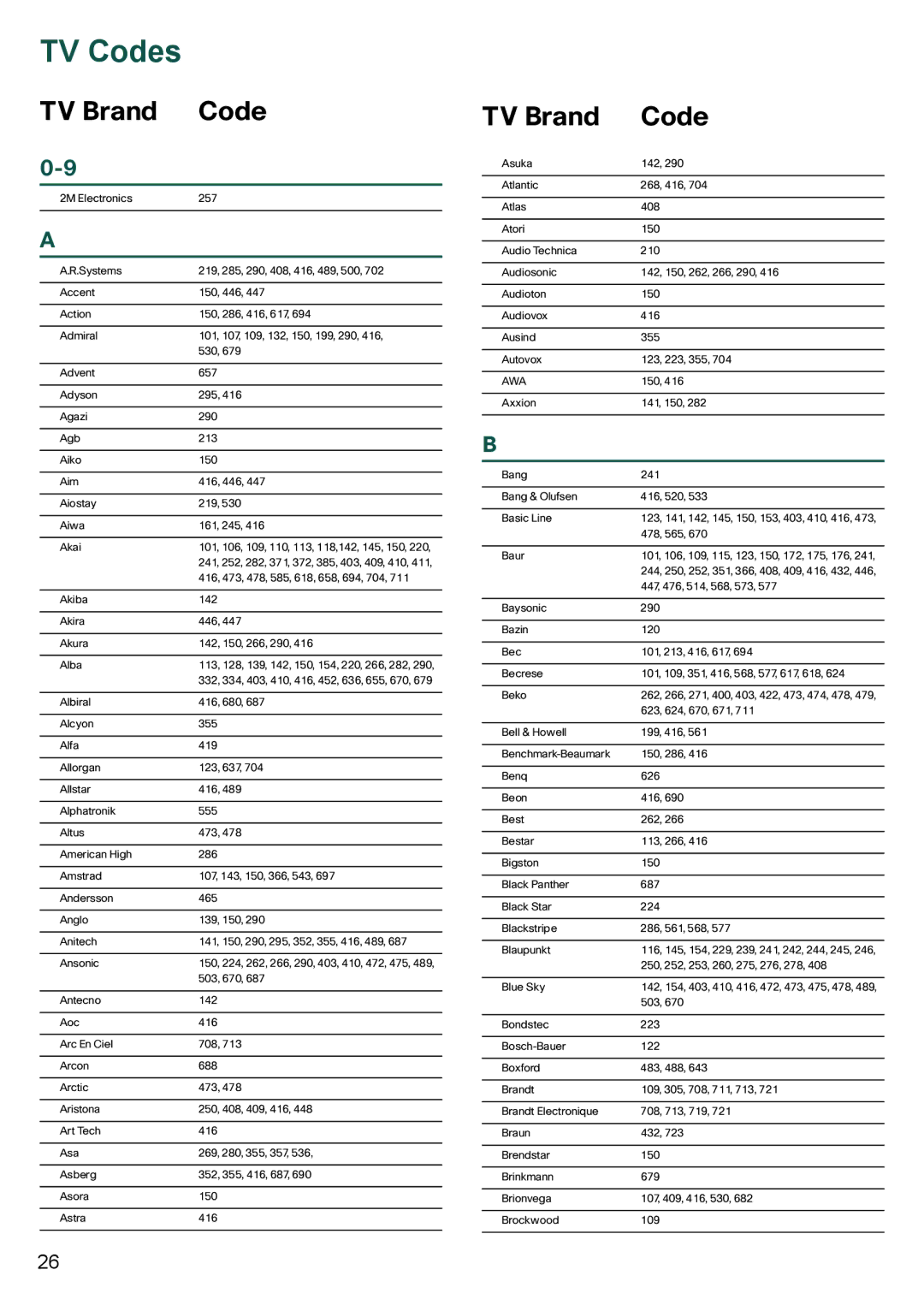 Cisco Systems 8455dvb manual TV Codes, TV Brand Code, Awa 