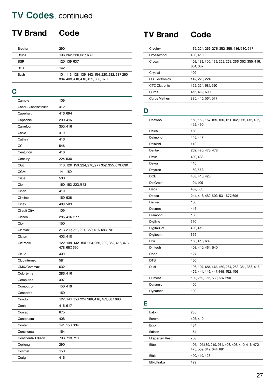 Cisco Systems 8455dvb manual Bsr, Btc, Cci, Cge, Cgm, Dce, Dts 