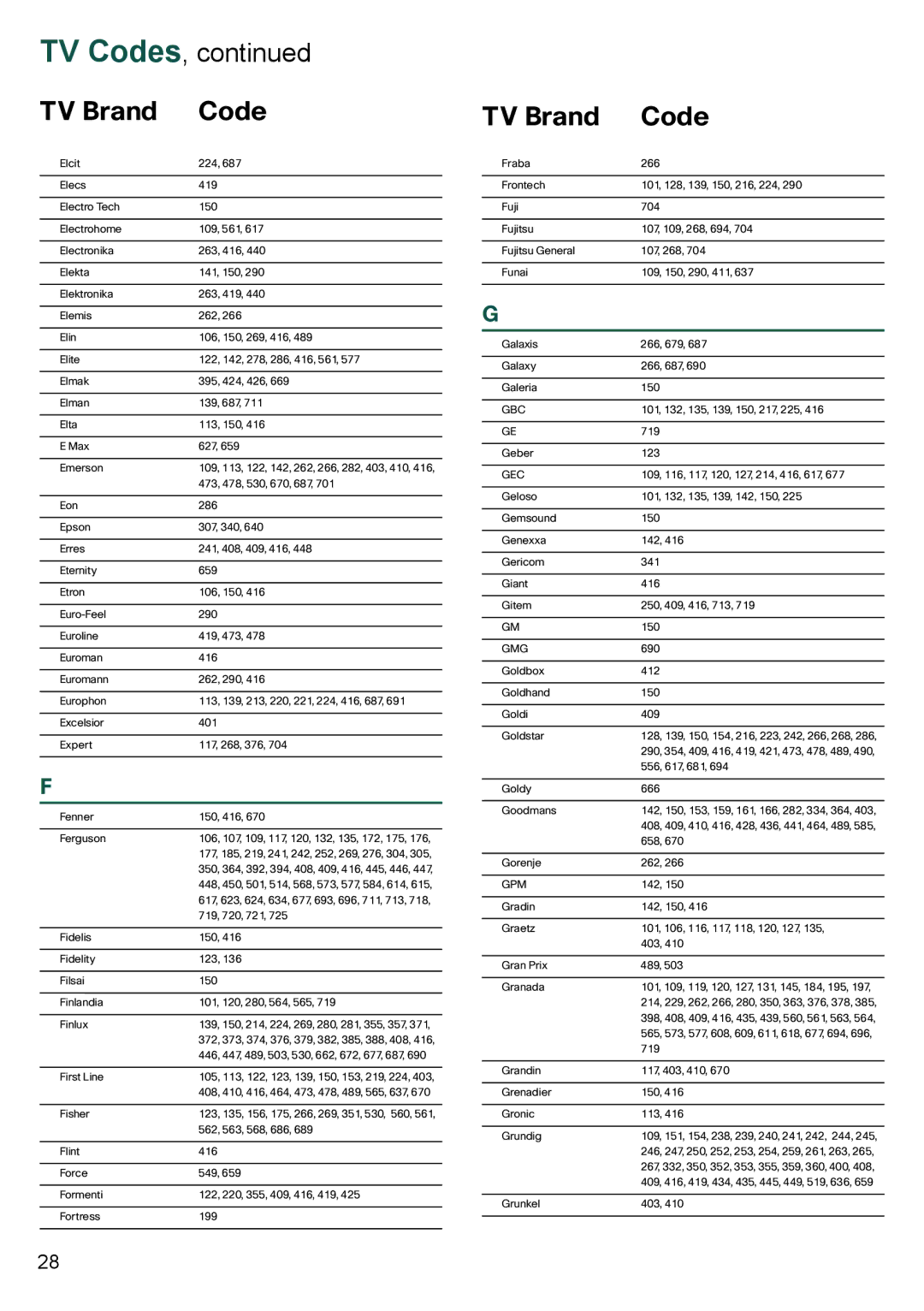 Cisco Systems 8455dvb manual Gbc, Gec, Gmg, Gpm 