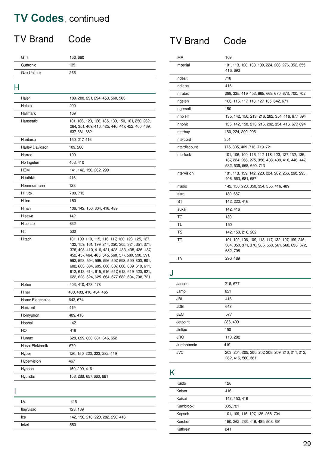 Cisco Systems 8455dvb manual Gtt, Hcm, Ima, Ist, Itc, Itl, Its, Itt, Itv, Jbl, Jdb, Jec, Jrc, Jvc 