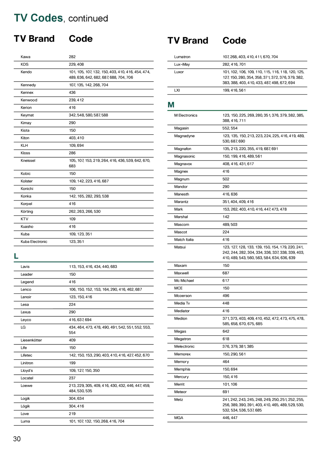 Cisco Systems 8455dvb manual Kds, Klh, Ktv, Lxi, Mce, Mga 