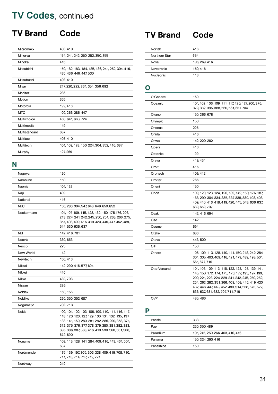 Cisco Systems 8455dvb manual Mtc, Nec, Nei, Otf, Ovp 