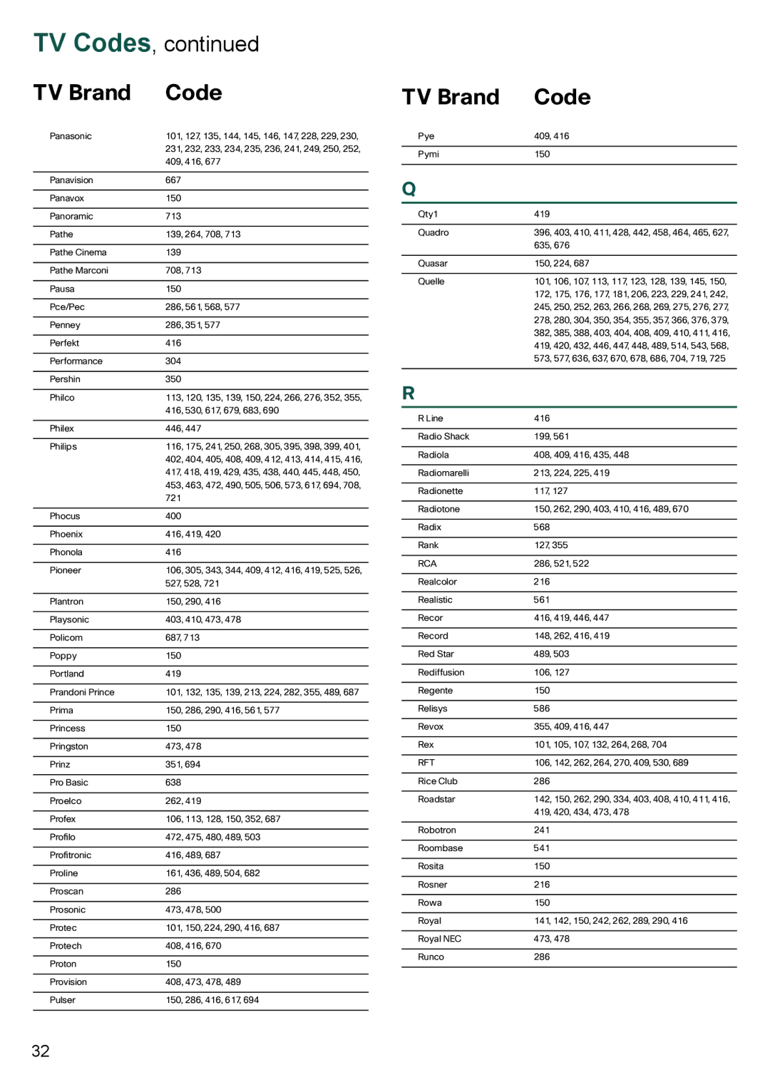 Cisco Systems 8455dvb manual Rca, Rft 