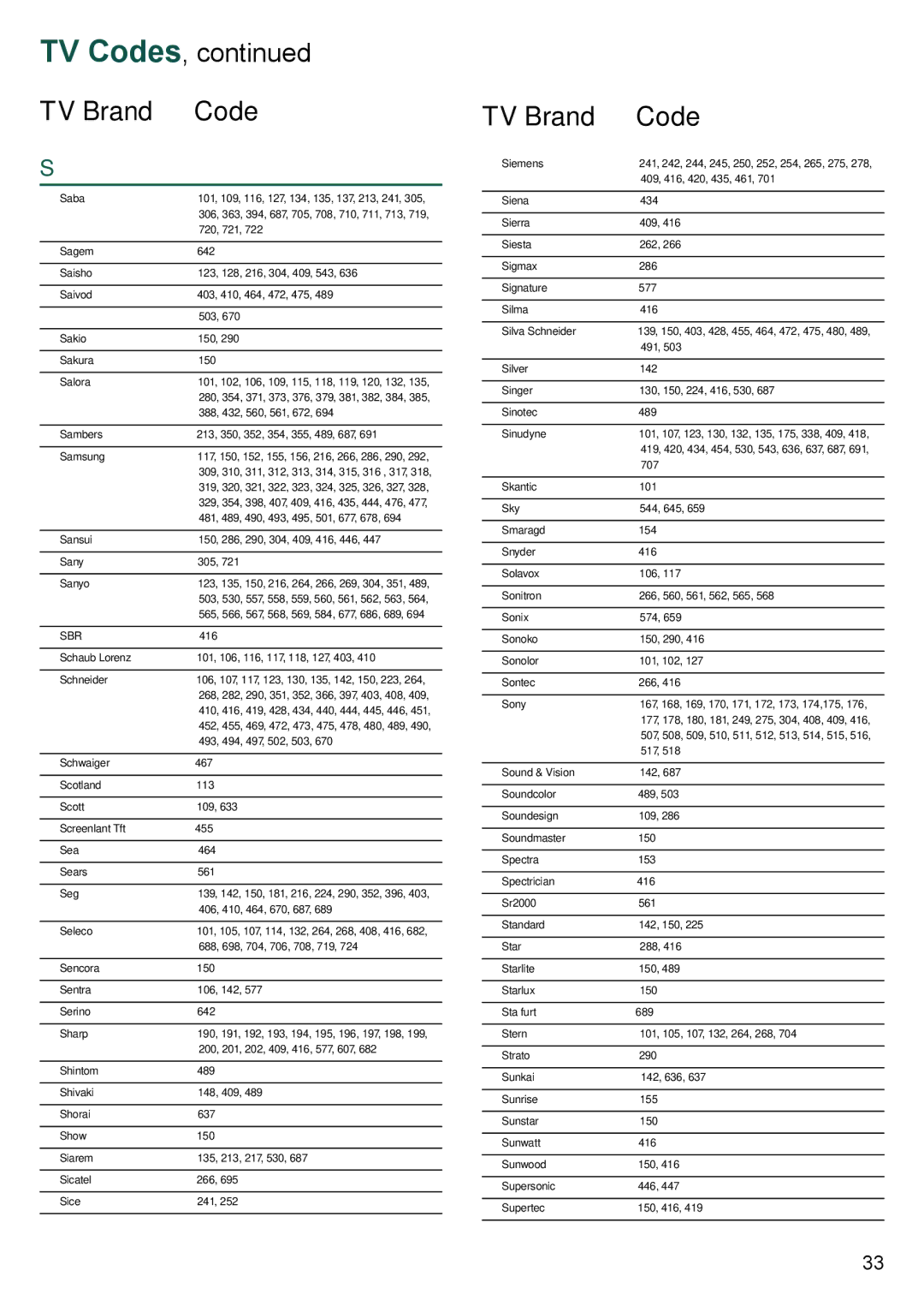 Cisco Systems 8455dvb manual Sambers 213, 350, 352, 354, 355, 489, 687 Samsung, Sbr 