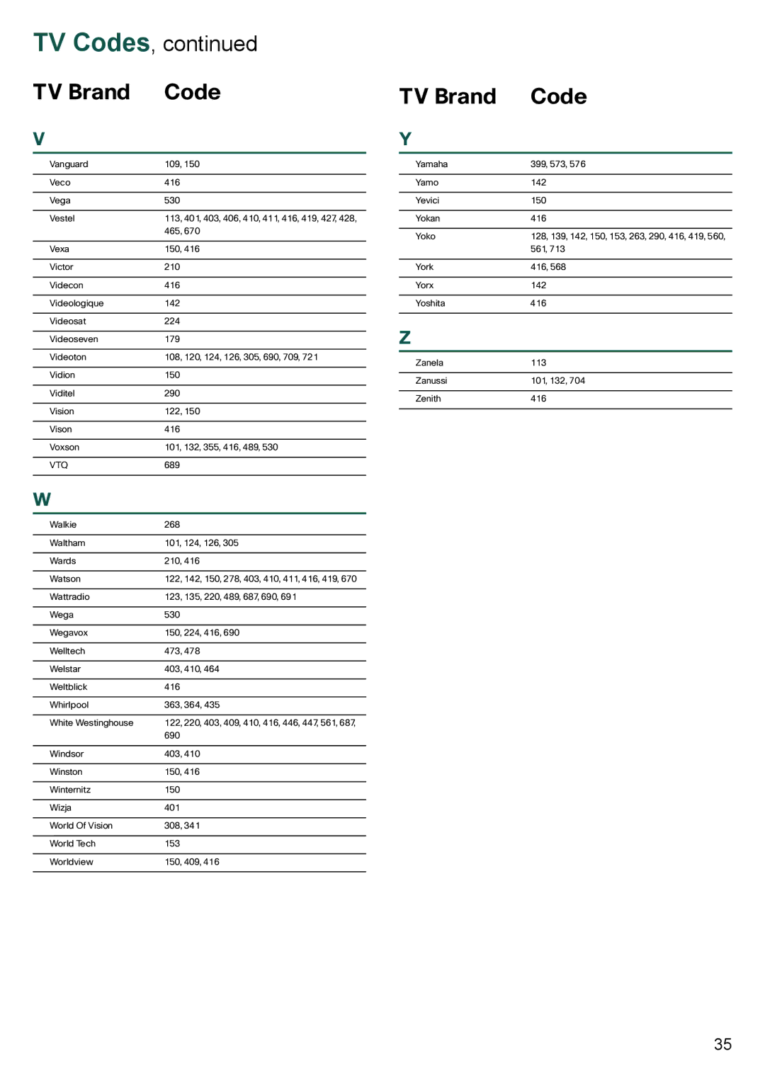 Cisco Systems 8455dvb manual Vtq 