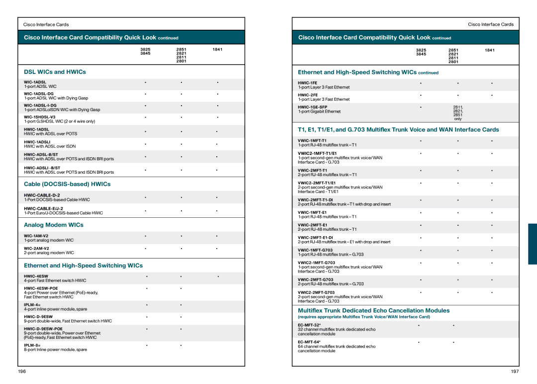 Cisco Systems 850, 870 manual Cisco Interface Card Compatibility Quick Look 