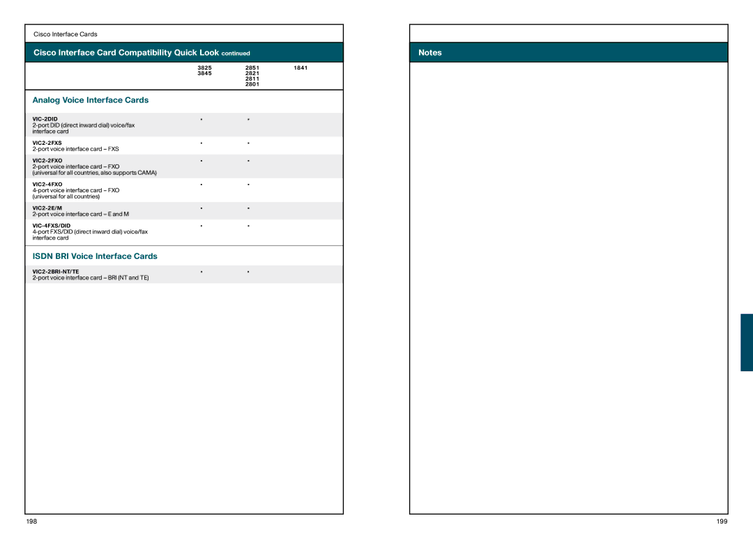 Cisco Systems 870, 850 manual Analog Voice Interface Cards, Isdn BRI Voice Interface Cards 