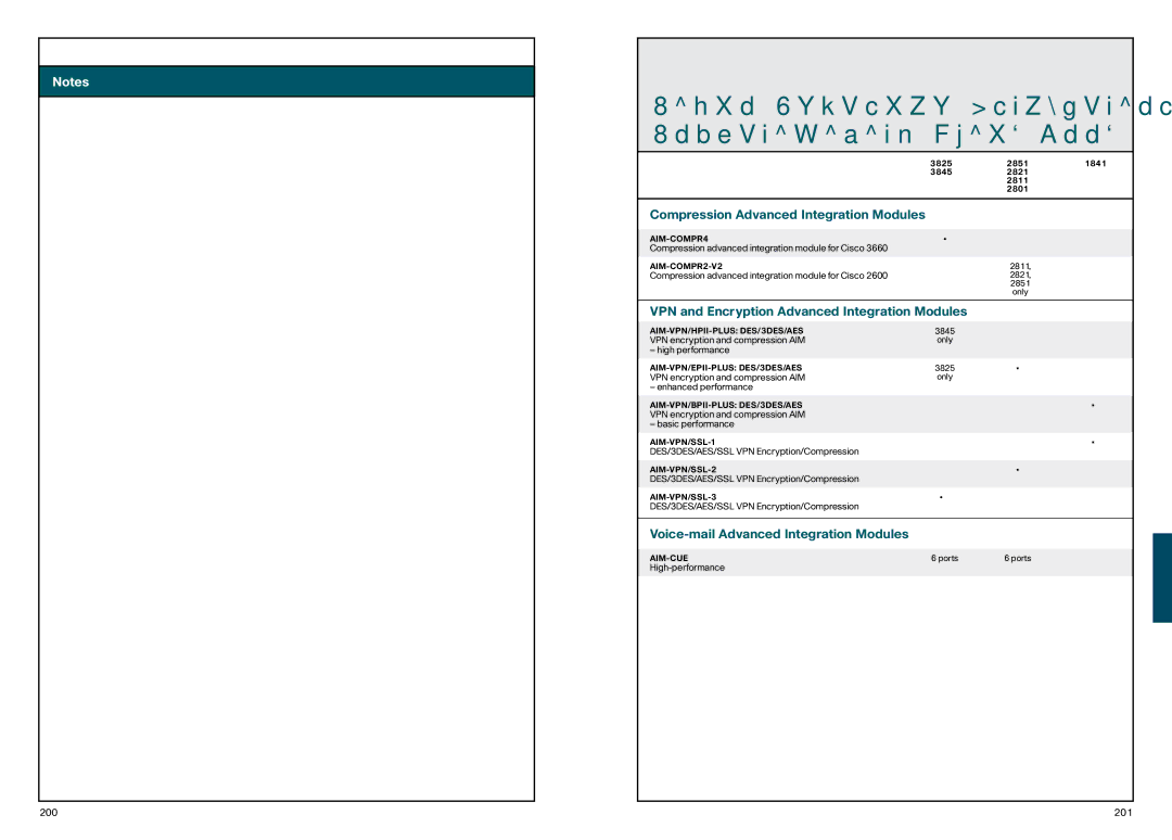 Cisco Systems 850 Cisco Advanced Integration Module Compatibility Quick Look, Compression Advanced Integration Modules 