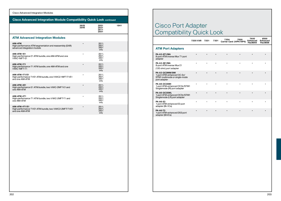 Cisco Systems 870 Cisco Port Adapter Compatibility Quick Look, Cisco Advanced Integration Module Compatibility Quick Look 