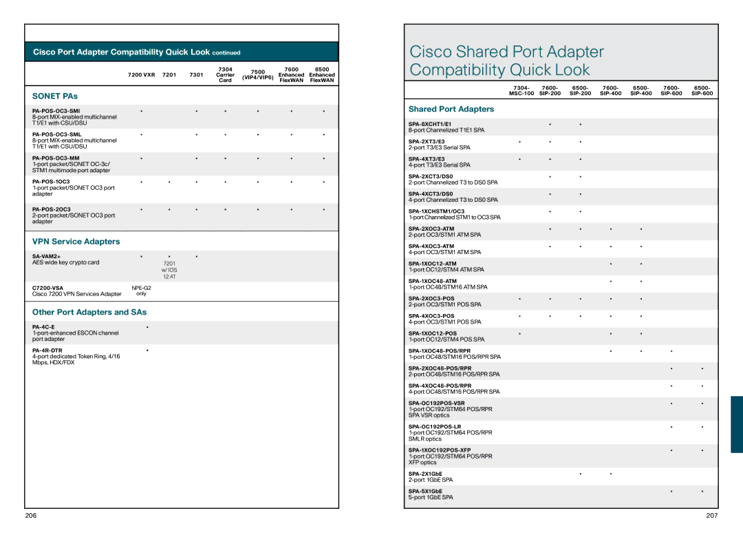 Cisco Systems 870, 850 manual Cisco Shared Port Adapter Compatibility Quick Look, Sonet PAs, VPN Service Adapters 