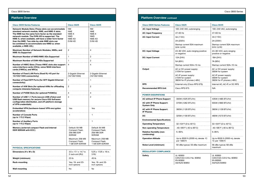 Cisco Systems 850, 870 manual Nmd, Nme-Xd, Evm-Hd, Rps 