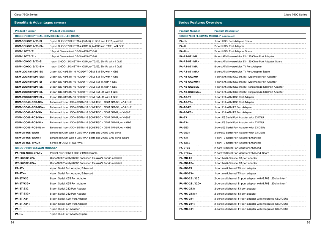 Cisco Systems 870 OSM-1CHOC12/T1-SI OSM-1CHOC12/T1-SI=, Pa-H, PA-H= PA-2H, PA-E3, PA-MC-E3 PA-MC-E3= PA-MC-T3 PA-MC-T3= 