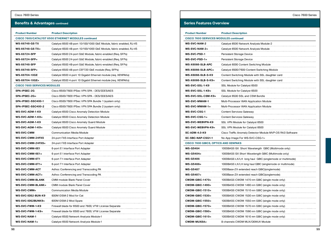 Cisco Systems 870, 850 manual Cisco 7600 Services Modules 