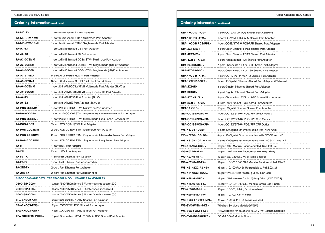 Cisco Systems 870, 850 manual Cisco 7600 and Catalyst 6500 SIP Modules and SPA Modules 