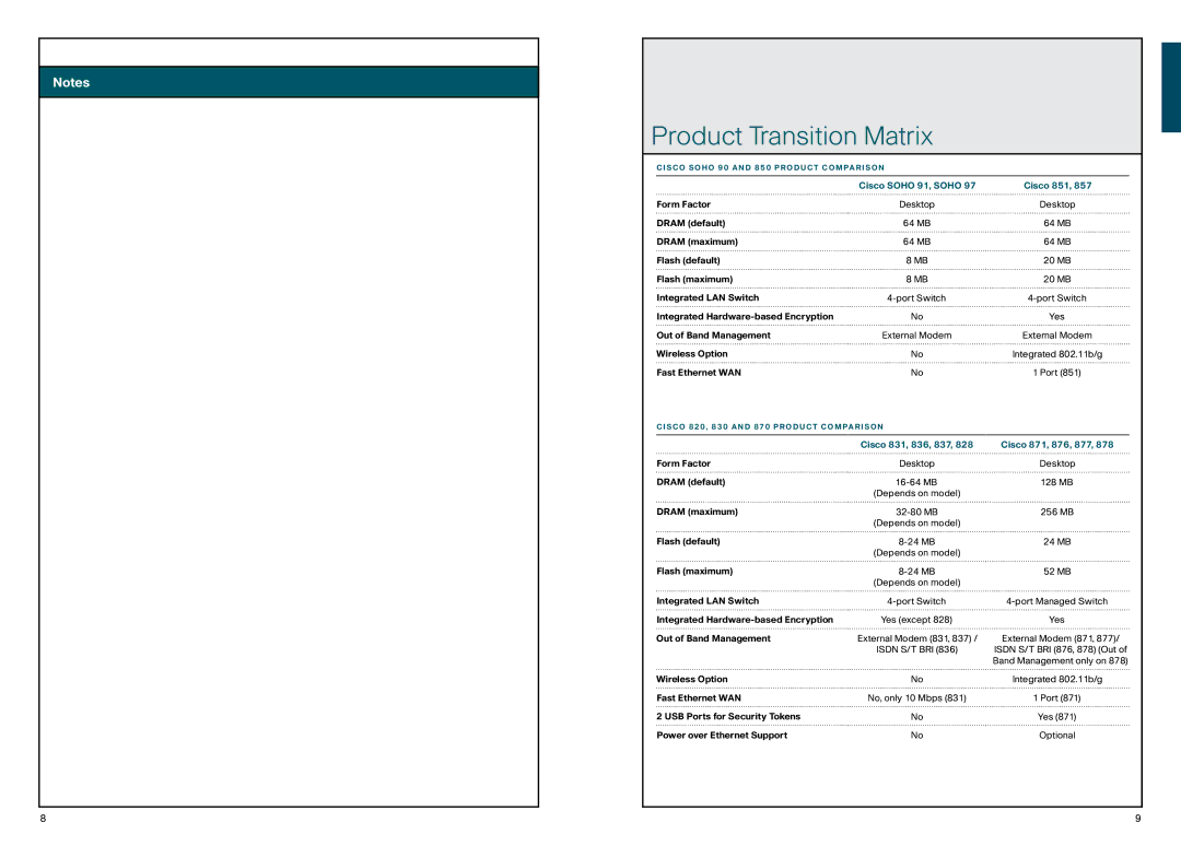 Cisco Systems 850, 870 manual Product Transition Matrix 