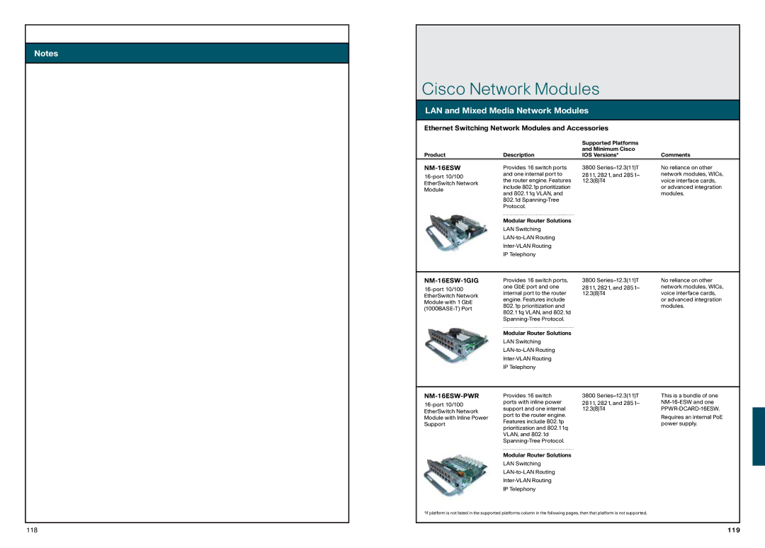 Cisco Systems 870, 850 CiscoModularNetworkAccessModulesRouters, LAN and Mixed Media Network Modules, NM-16ESW-1GIG 