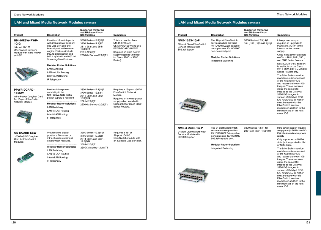 Cisco Systems 850, 870 manual 1GIG, NME-16ES-1G-P, PPWR-DCARD- 16ESW, NME-X-23ES-1G-P, Ge-Dcard-Esw 