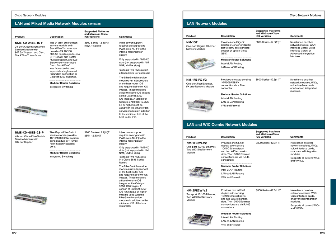 Cisco Systems 870, 850 manual LAN Network Modules, LAN and WIC Combo Network Modules 