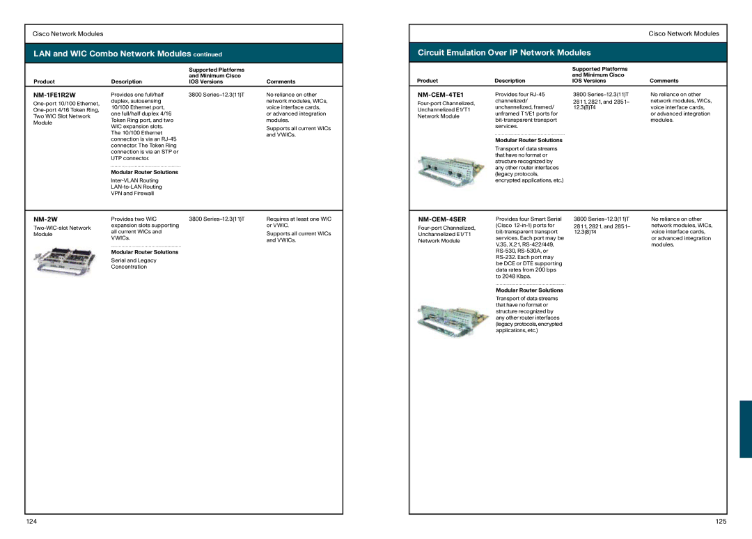 Cisco Systems 850, 870 manual Circuit Emulation Over IP Network Modules, NM-1FE1R2W, NM-CEM-4TE1, NM-2W, NM-CEM-4SER 