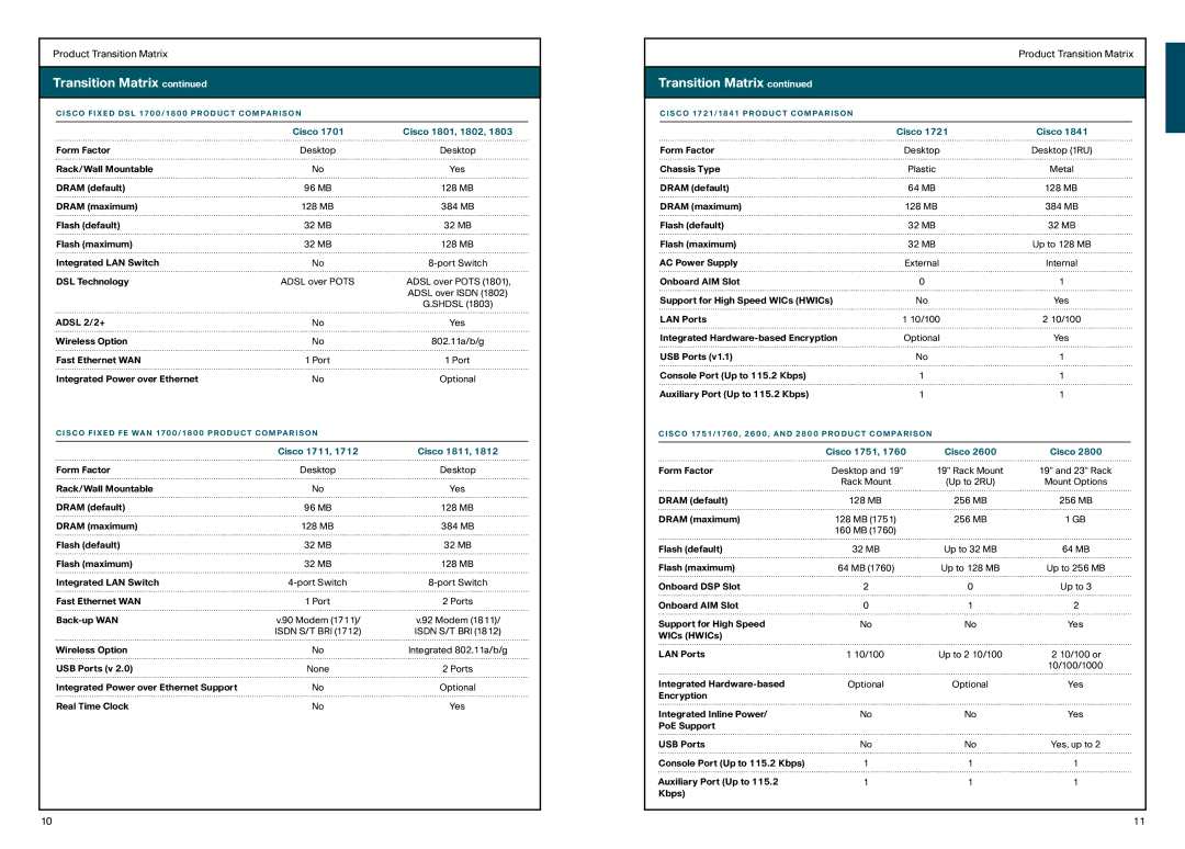 Cisco Systems 870, 850 manual Transition Matrix, Cisco Cisco 1801, 1802, Cisco 1711 Cisco 1811, Cisco 1751 