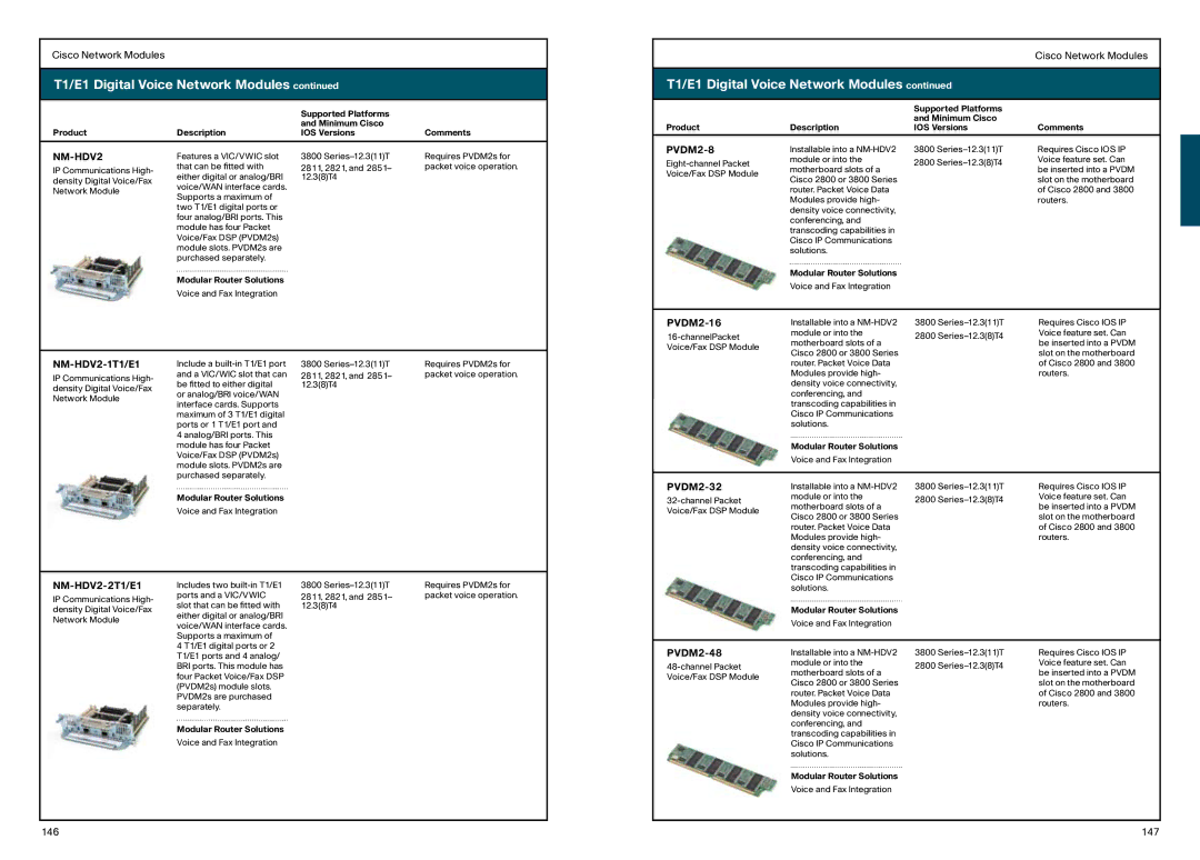 Cisco Systems 870, 850 manual PVDM2-8, NM-HDV2 