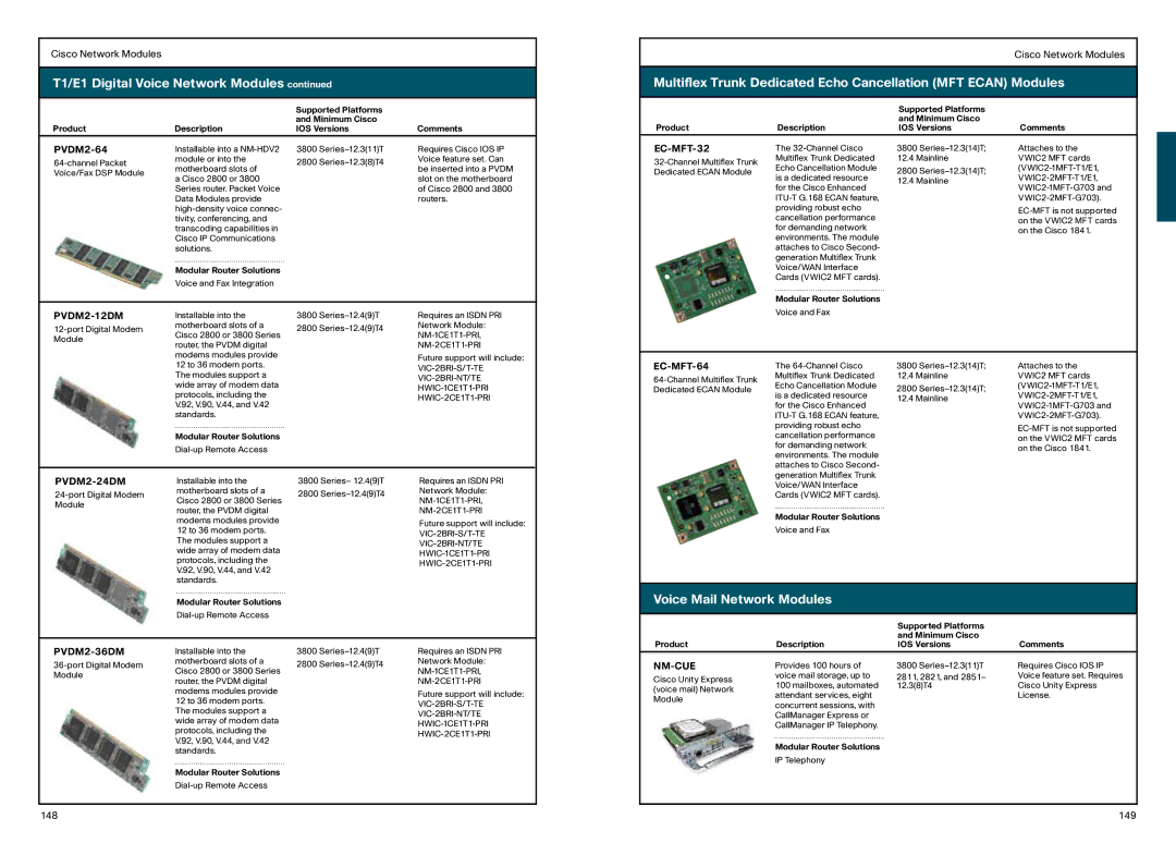 Cisco Systems 850, 870 manual Voice Mail Network Modules 